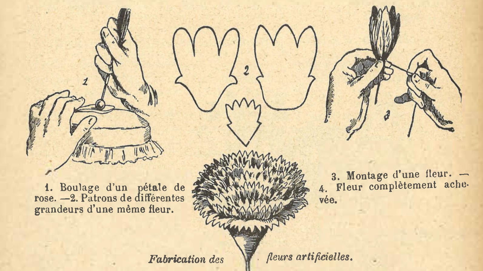 Chapitre 105, page 369, Fabrication des fleurs artificielles