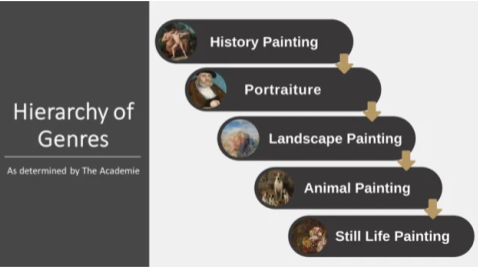 Hierarchies of Genre