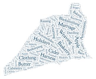 UCOH word cloud